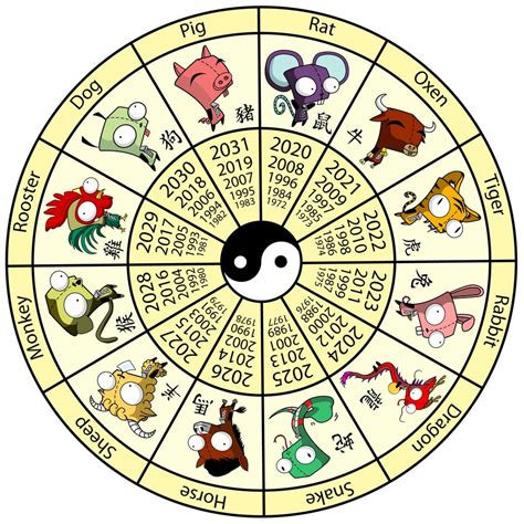 Zodiac Chinezesc 2023